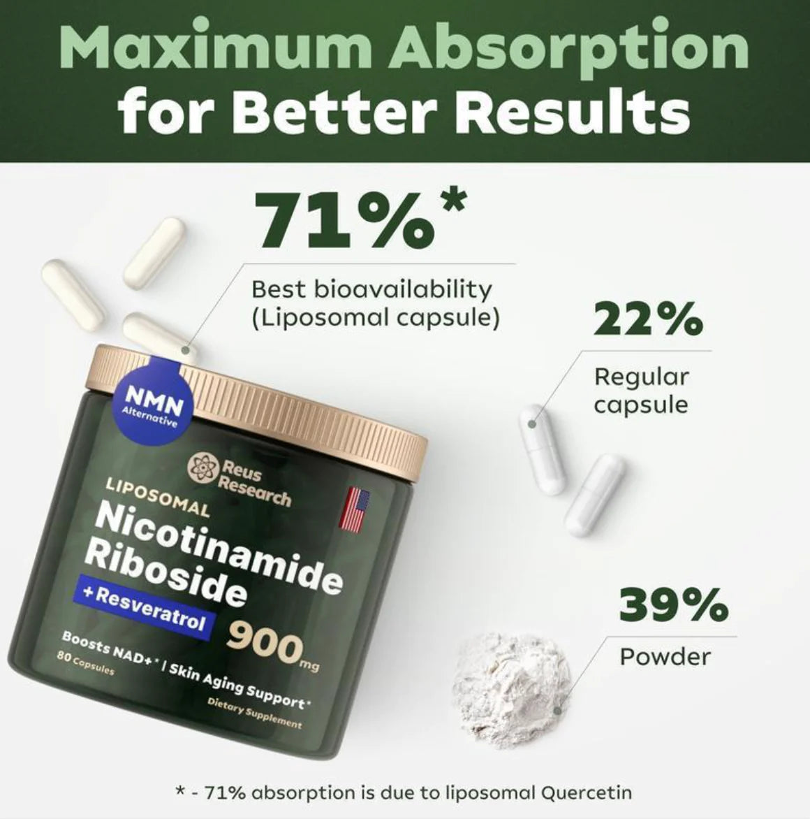 Renova Anti-Aging Capsule